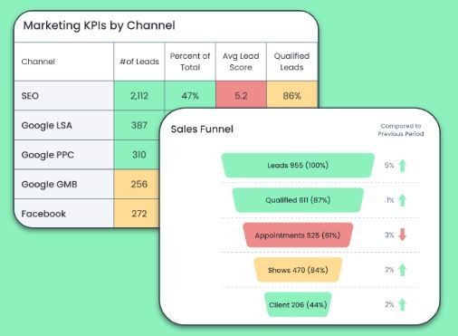 Real-Time Business Insights